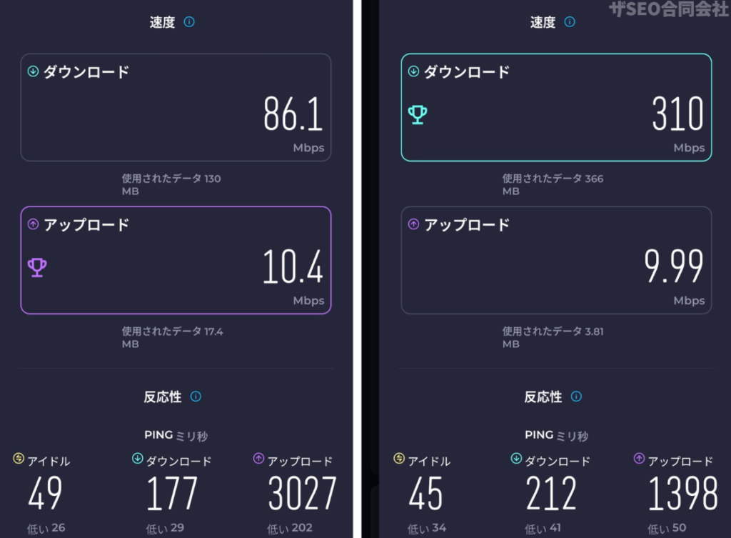 Proton VPNのオン・オフによる通信速度比較。VPN接続で速度が低下しPing値が悪化している様子。