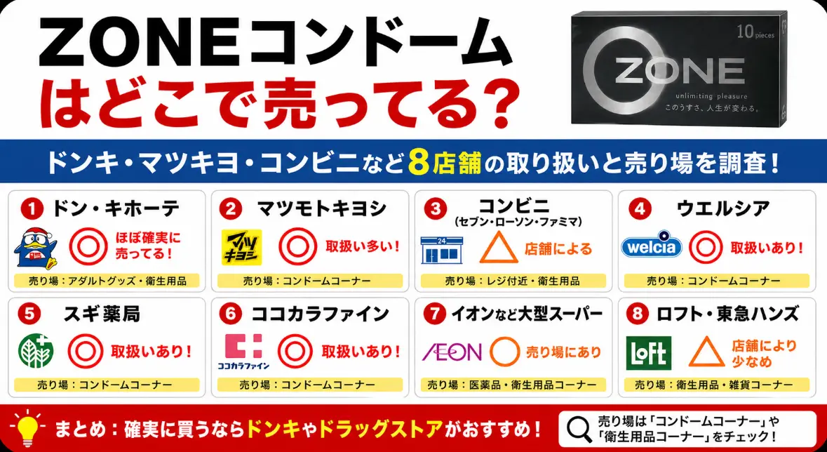 コンドームが安いのはどこ？コンビニ・ドラッグストア・通販の1枚あたり単価を徹底比較