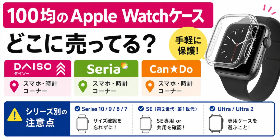100均のApple Watchケースはどこに売ってる？ダイソー・セリア・キャンドゥの売り場とシリーズ別の注意点
