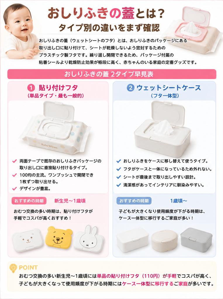 100均のおしりふきの蓋はどこに売ってる？ダイソー・セリア・キャンドゥの売り場と選び方