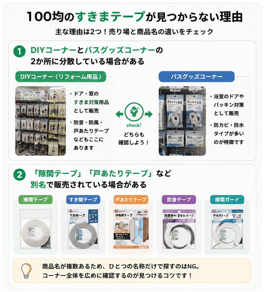 100均のすきまテープはどこに売ってる？ダイソー・セリア・キャンドゥの売り場
