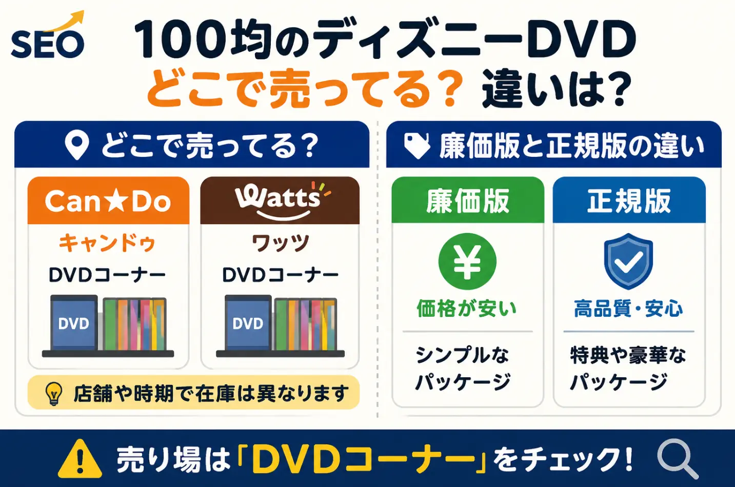 100均のディズニーDVDはどこで売ってる？キャンドゥ・ワッツの売り場と廉価版・正規版の違いを解説