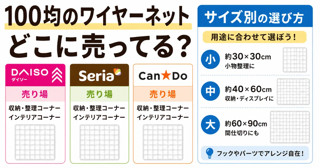 100均のワイヤーネットはどこに売ってる？ダイソー・セリア・キャンドゥの売り場とサイズ別の選び方