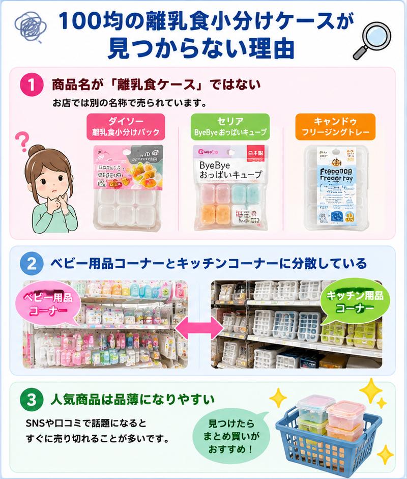 100均の離乳食小分けケースが見つからない理由