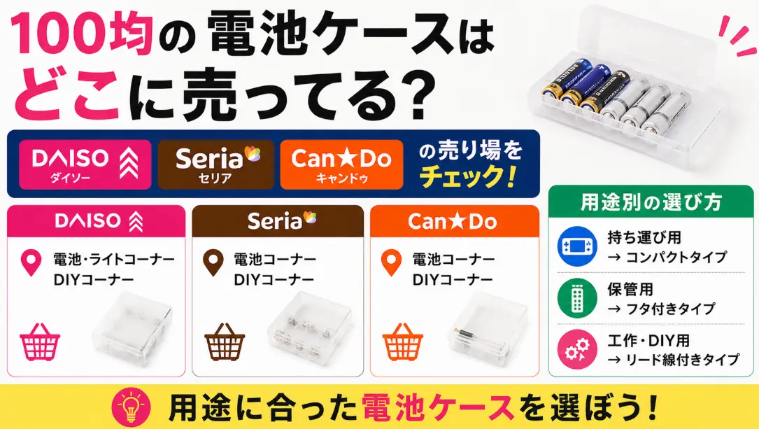 100均の電池ケースはどこに売ってる？ダイソー・セリア・キャンドゥの売り場と用途別の選び方