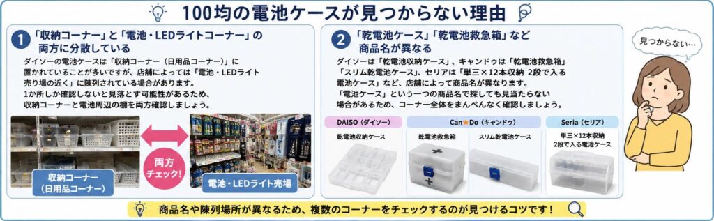 100均で電池ケースが見つからない理由