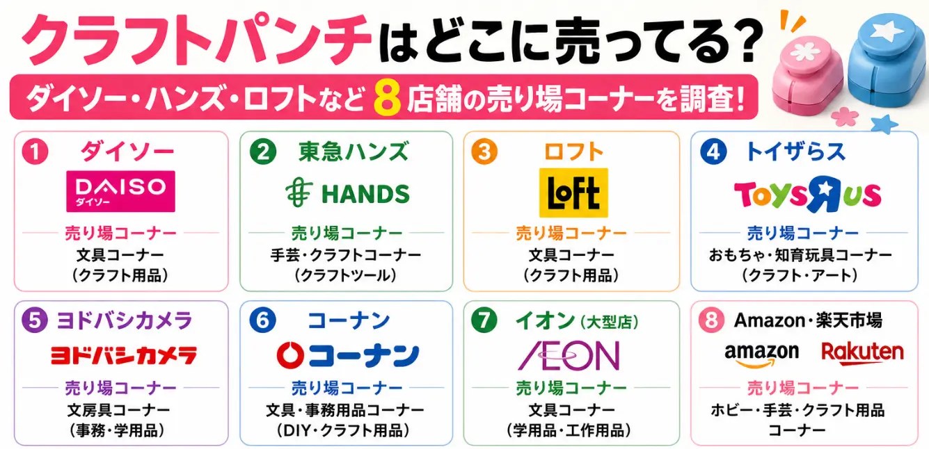 クラフトパンチはどこに売ってる？ダイソー・ハンズ・ロフトなど8店舗の売り場コーナーとサイズの選び方を調査