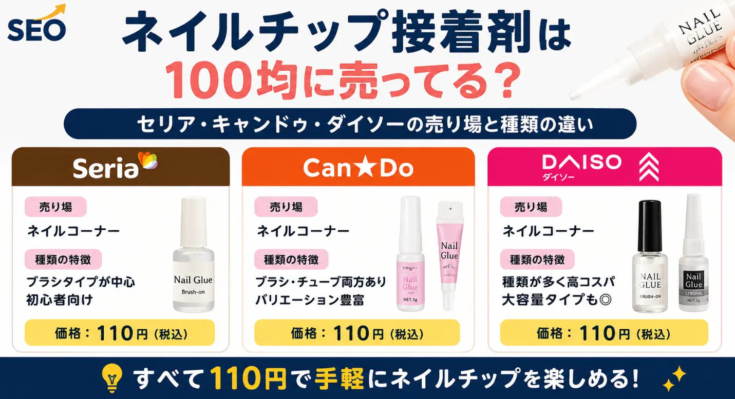 ネイルチップ接着剤は100均に売ってる？セリア・キャンドゥ・ダイソーの売り場と種類の違いを調査