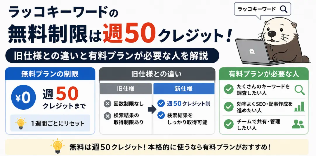 ラッコキーワードの無料制限は週50クレジット！旧仕様との違いと有料プランが必要な人を解説