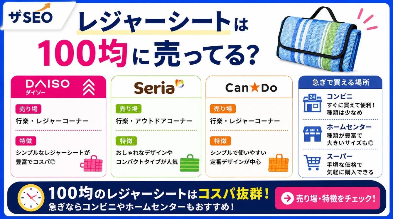 レジャーシートは100均に売ってる？ダイソー・セリア・キャンドゥの売り場と急ぎで買える場所を調査