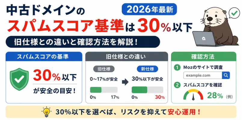 中古ドメインのスパムスコア基準は30%以下【2026年最新】旧仕様との違いと確認方法を解説
