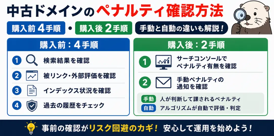 中古ドメインの失敗パターン8つ【購入前・後に分けて解説】失敗した場合の対処法