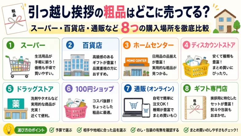 引っ越し挨拶の粗品はどこに売ってる？スーパー・百貨店・通販など8つの購入場所を徹底比較