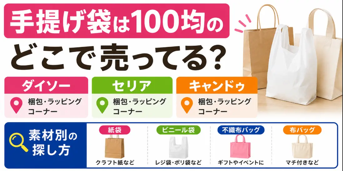 手提げ袋は100均のどこで売ってる？ダイソー・セリア・キャンドゥの売り場と素材別の探し方を解説