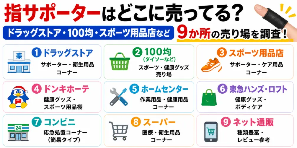 指サポーターはどこに売ってる？ドラッグストア・100均・スポーツ用品店など9か所の売り場コーナーを調査