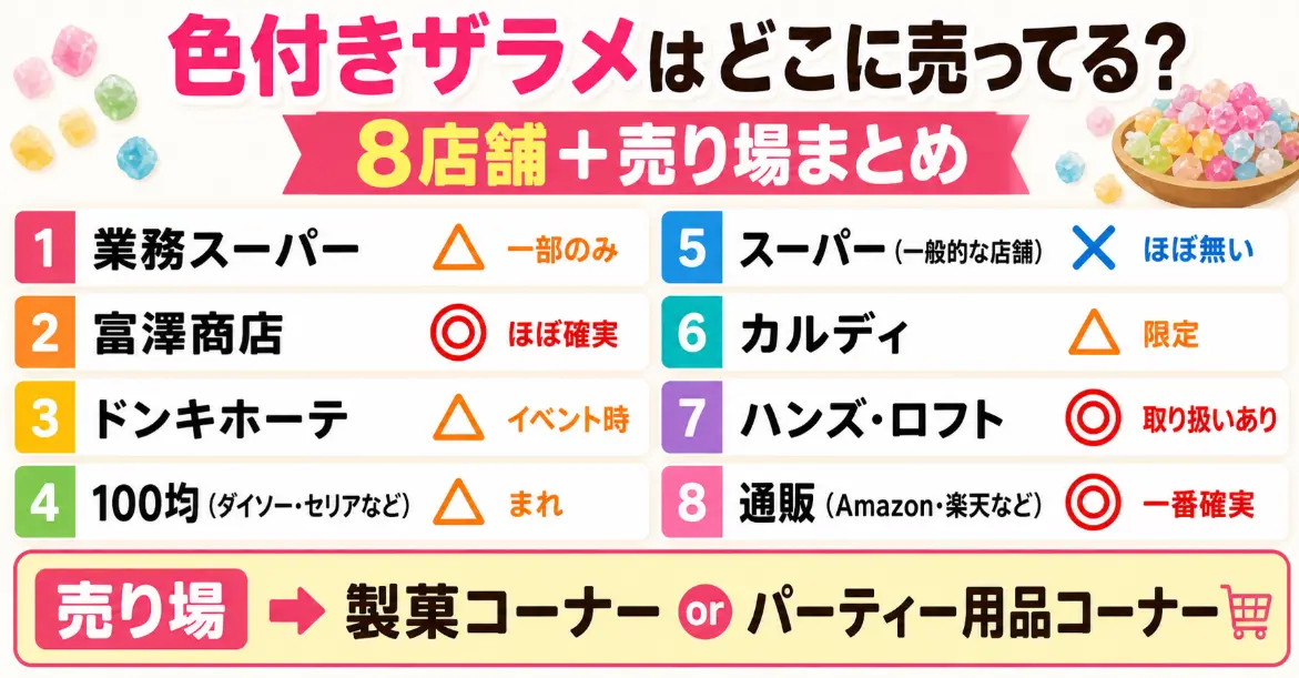 色付きザラメはどこに売ってる？業務スーパー・富澤商店・通販など8店舗の売り場を調査