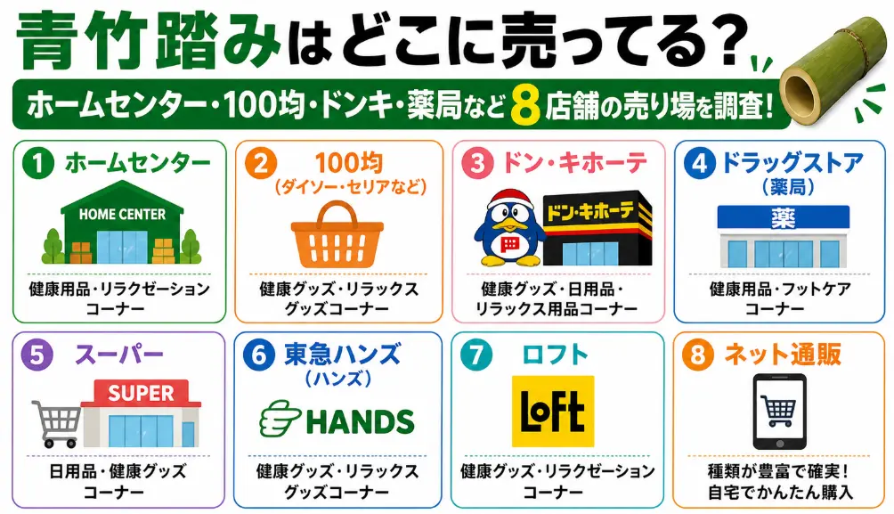 青竹踏みはどこに売ってる？ホームセンター・100均・ドンキ・薬局など8店舗の売り場を調査