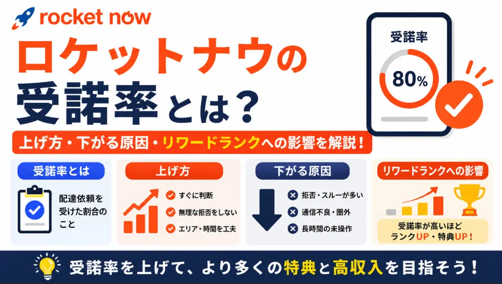 ロケットナウの受諾率とは？上げ方・下がる原因・リワードランクへの影響を解説