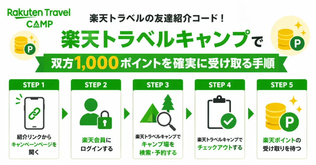 楽天トラベルの友達紹介コード！楽天トラベルキャンプで双方1,000ポイントを確実に受け取る手順